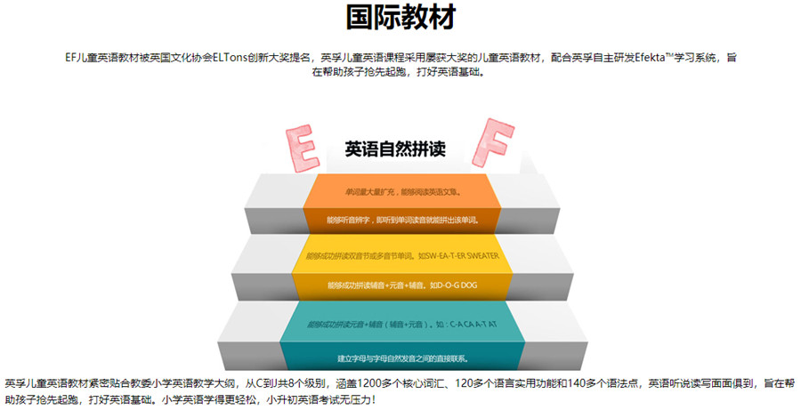 青少儿英语培训教材