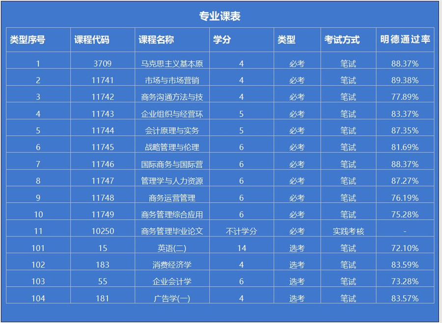 华南师范大学自考招生简章