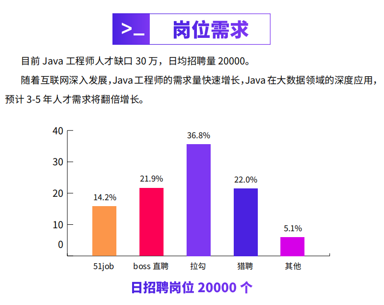 千峰JavaEE + 分布式开发培训2.png