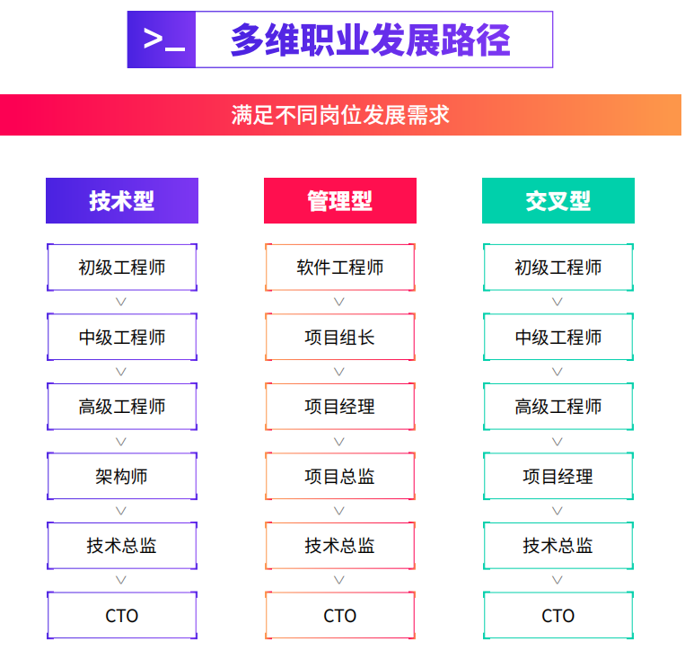 千峰JavaEE + 分布式开发培训5.png