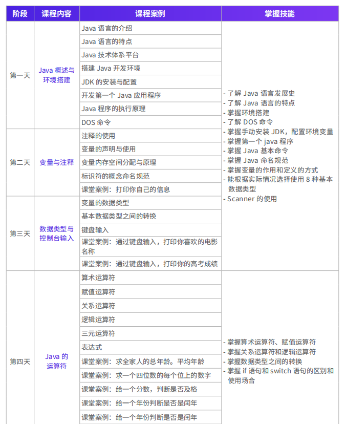 千峰JavaEE + 分布式开发培训6.png