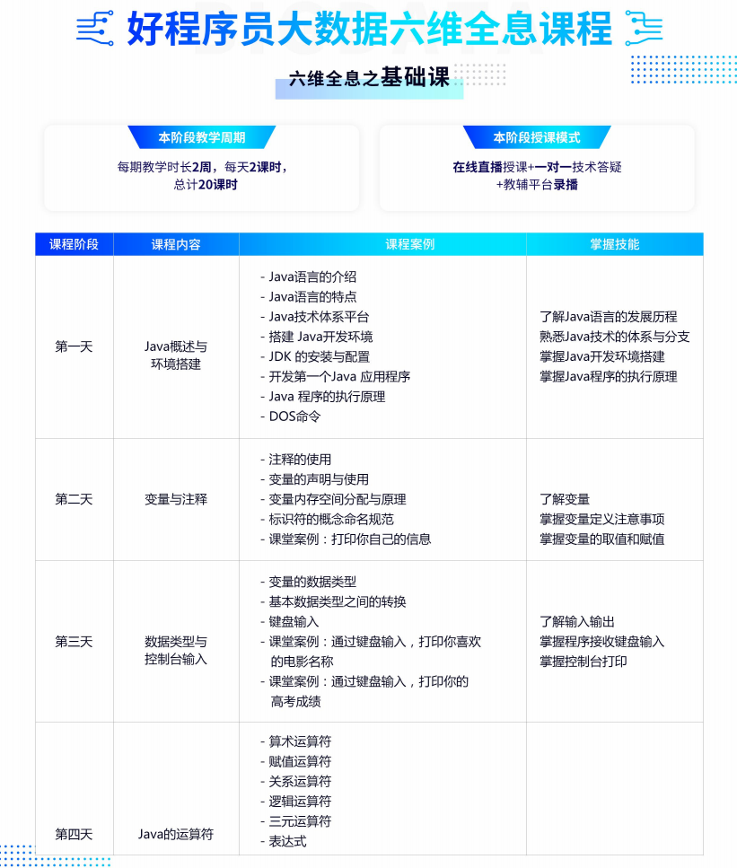 千锋培训 大数据培训课程介绍6.png