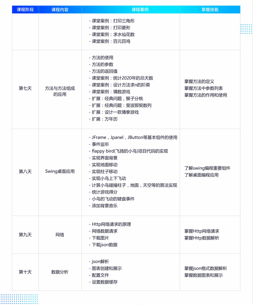 千锋培训 大数据培训课程介绍8.png