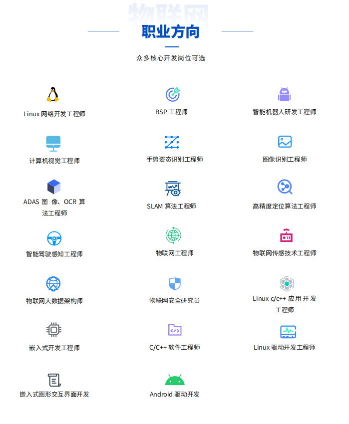 智能物联网 + 嵌入式开发 千锋IT培训课程3.png