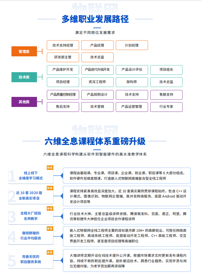 智能物联网 + 嵌入式开发 千锋IT培训课程5.png
