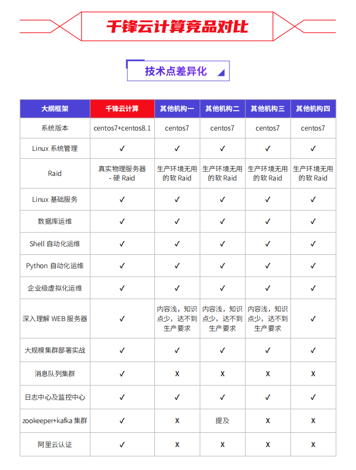 千峰云计算培训课程介绍6.png