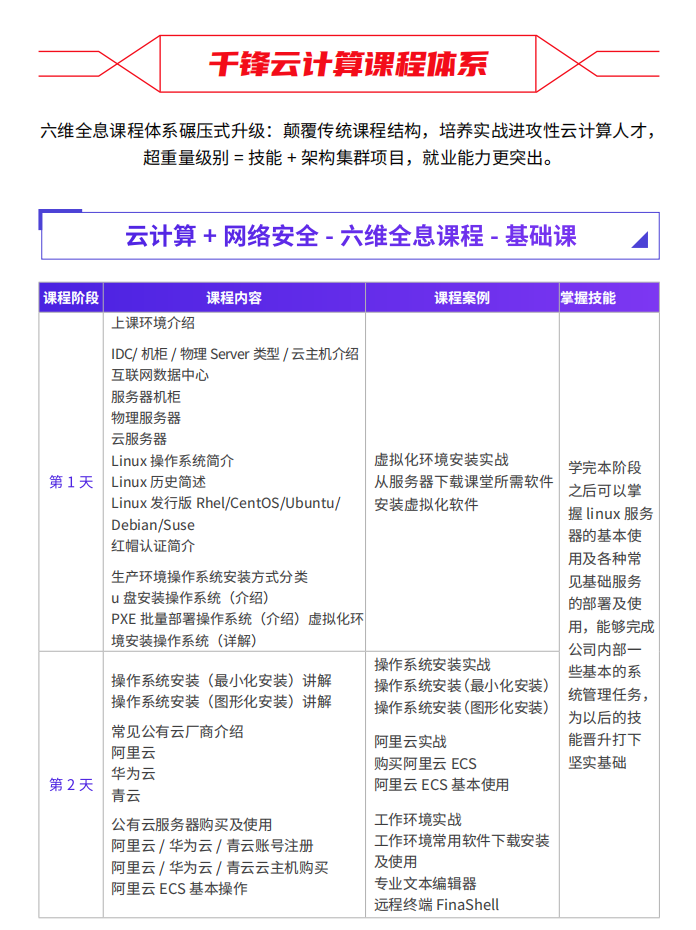 千峰云计算培训课程介绍9.png