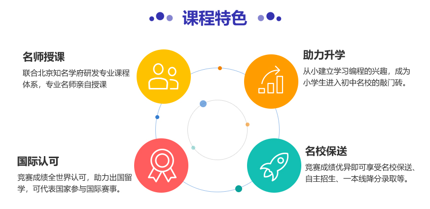 信息学奥赛编程