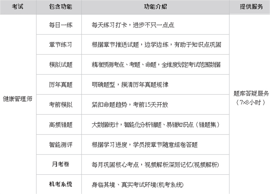 健康管理师考证培训哪家好