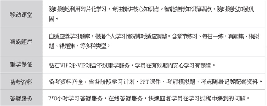 企业人力资源管理师考证哪家好