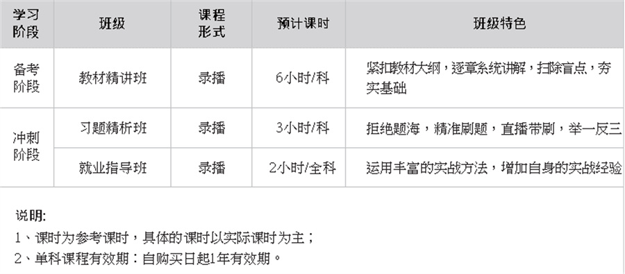 国内育婴师考证培训机构哪家好