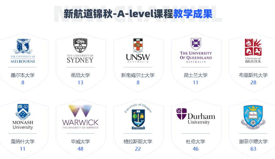 A-Level课程培训哪家好