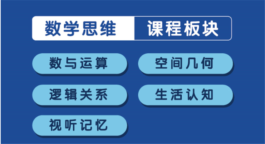 小问号云课堂-数学思维课