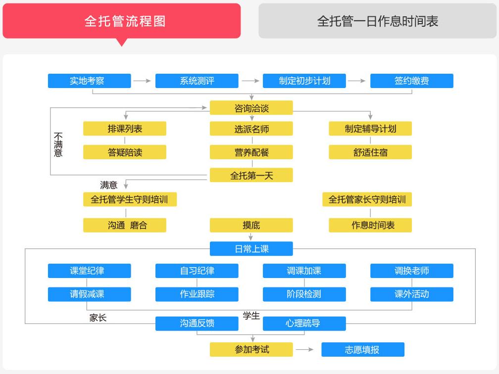 北京高中全托管培训-北京金博教育