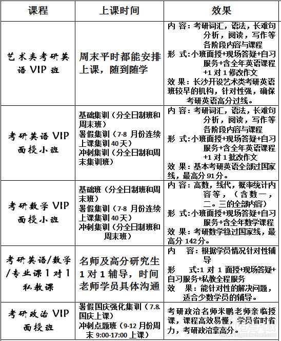 长沙考研全年集训辅导班