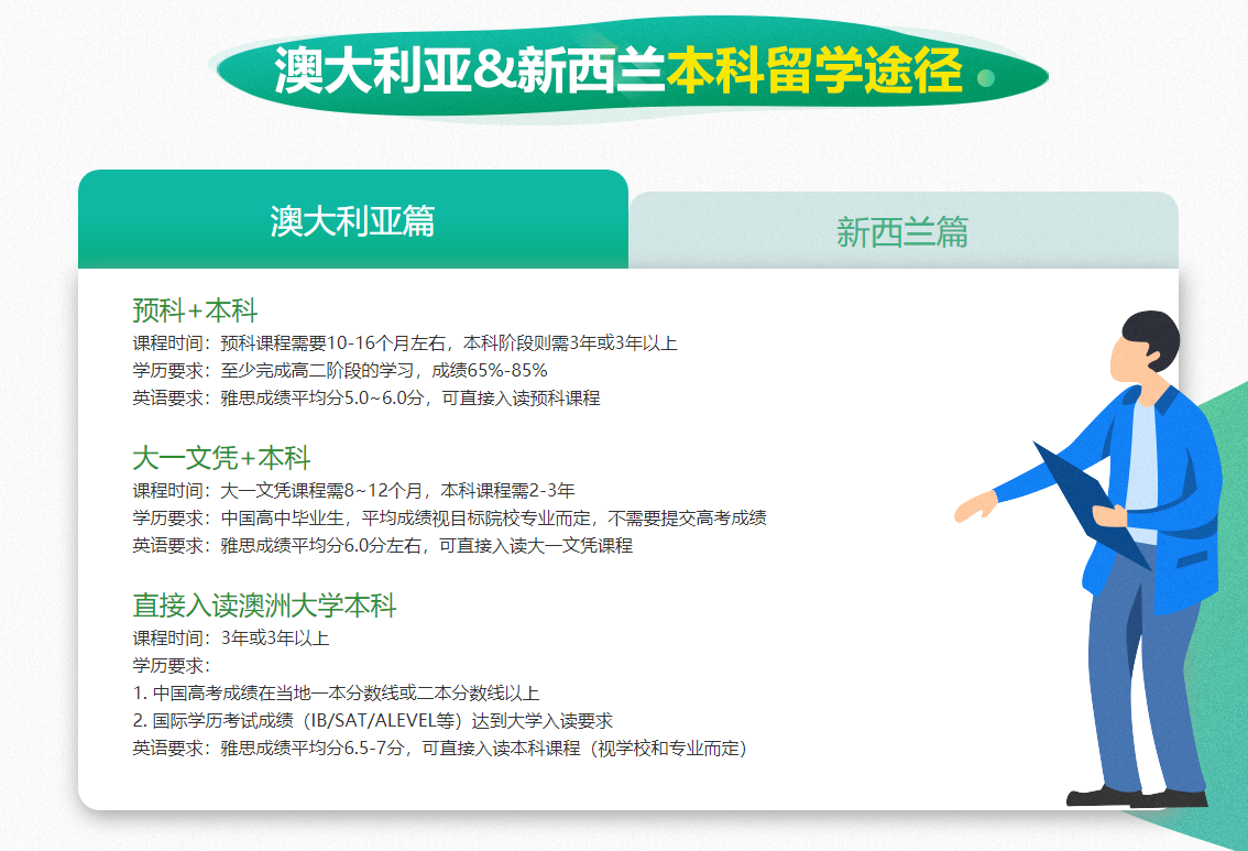 澳洲新西兰本科留学申请途径