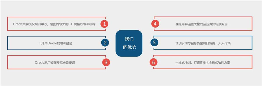 oracle数据库认证培训