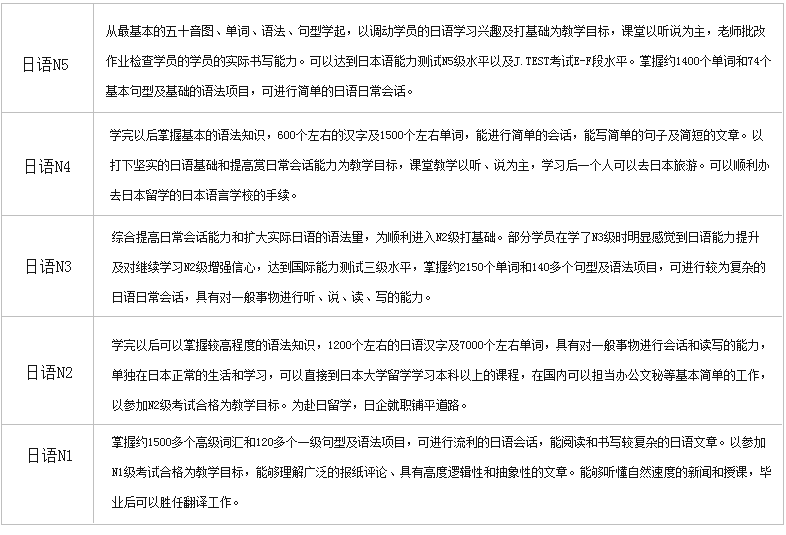 深圳日语学校一般多少钱