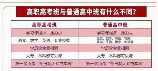 云南商务职业学院哪个专业好就业/2024热门专业多少钱